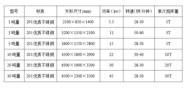 真石漆攪拌機(jī)使用過程中注意事項