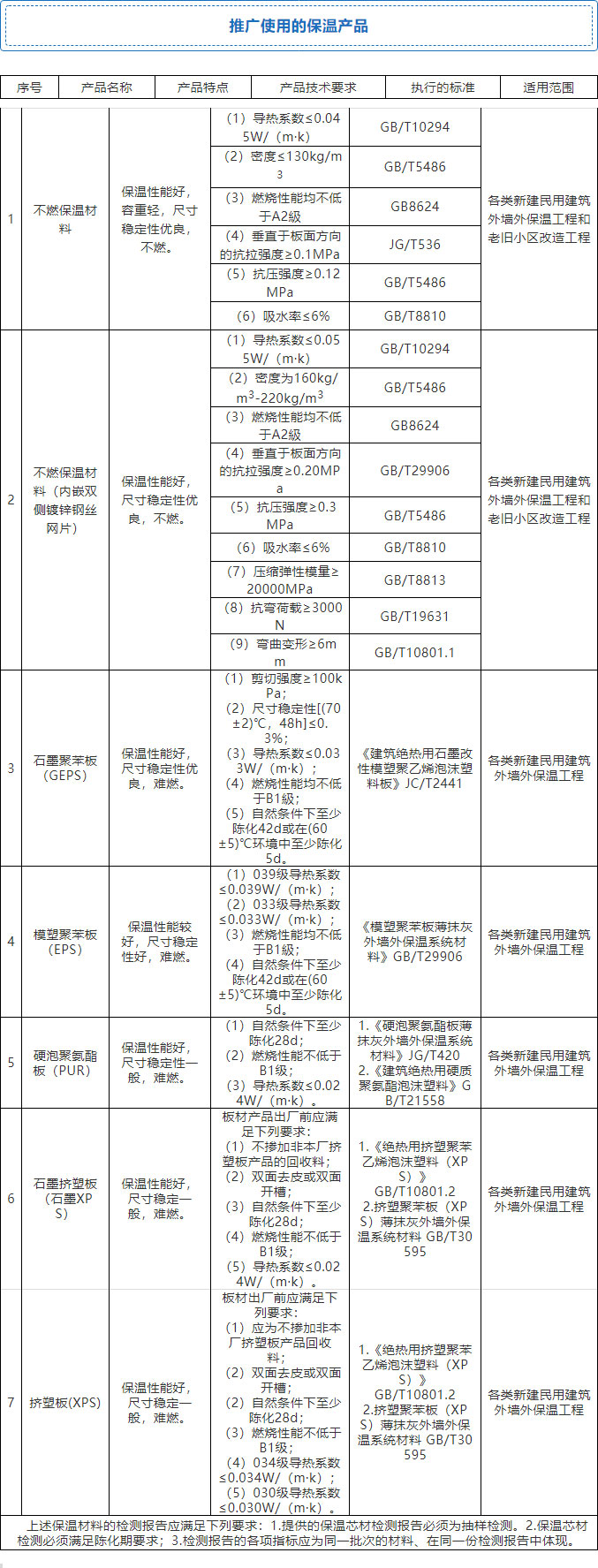 7����ȫʡ�����≦�Ᵽ����ȫ���ƏVʹ��4�N�wϵ��7�N���ϣ�