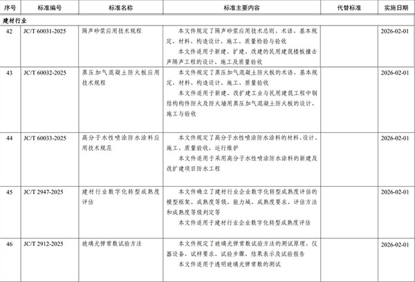 ���I(y��)����Ϣ��������(zh��n)5헽����ИI(y��)��(bi��o)��(zh��n)